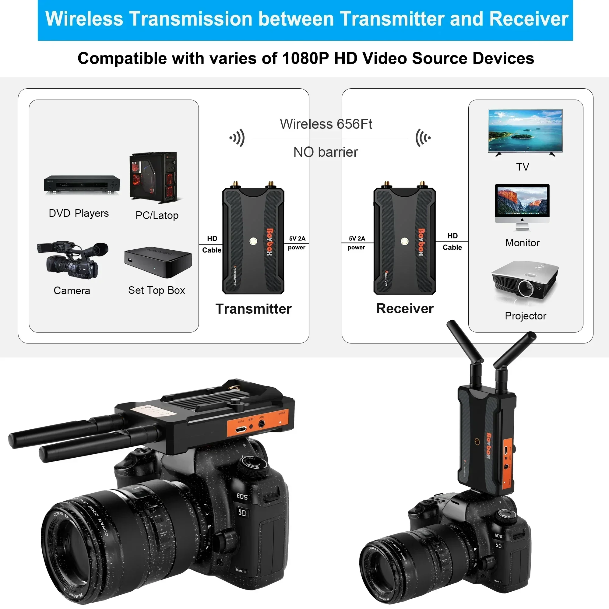 Trasmissione video wireless da - Wedding Support recensione e prezzo