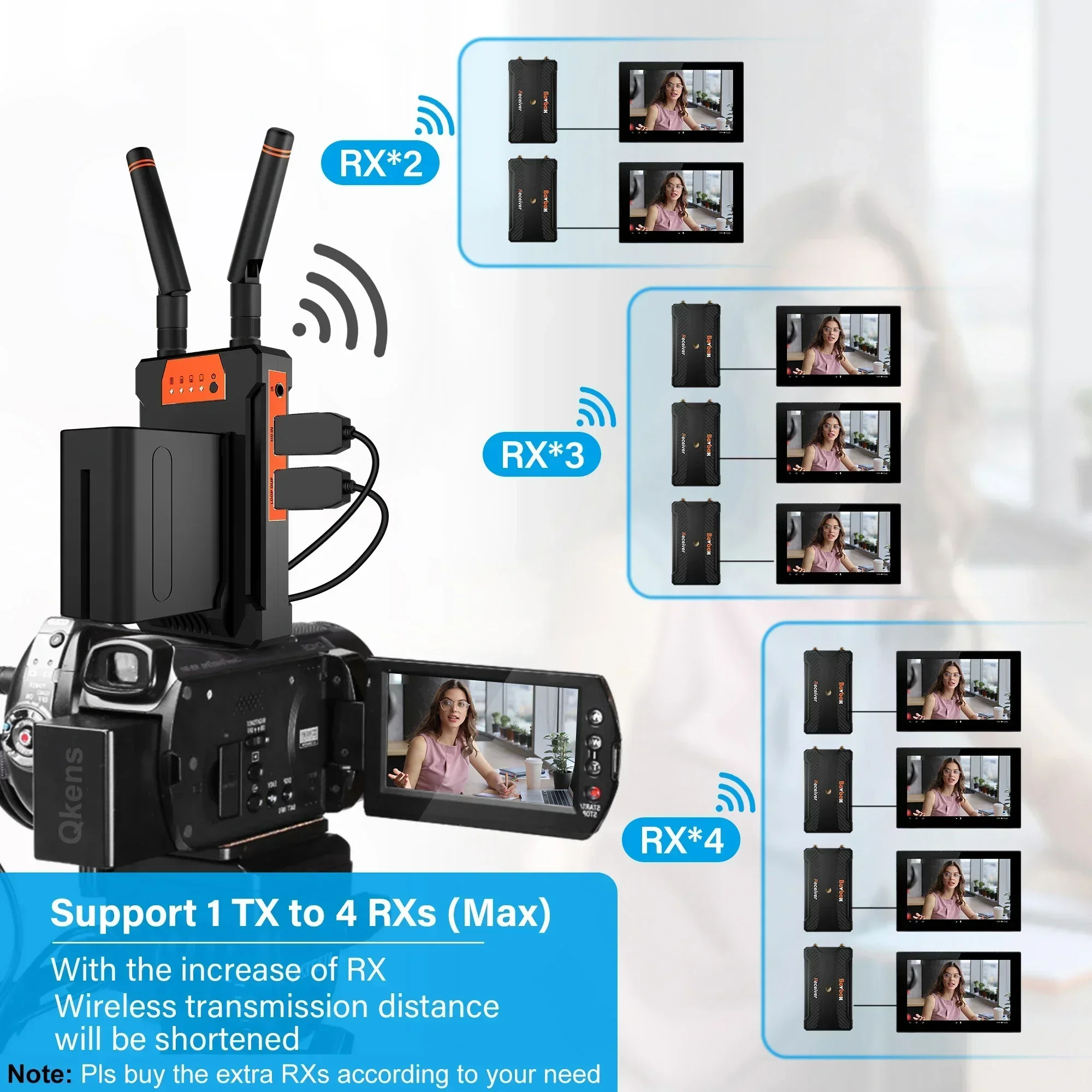 Trasmissione video wireless da - Wedding Support recensione e prezzo